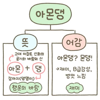 아몬댕이란?